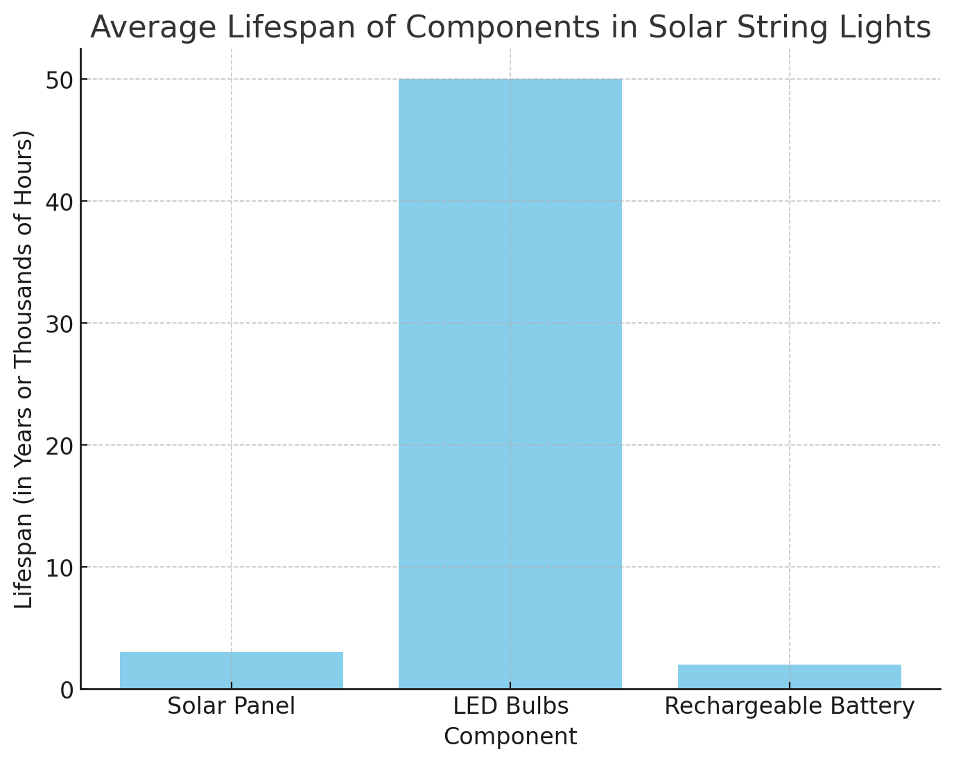 Gemiddelde levensduur